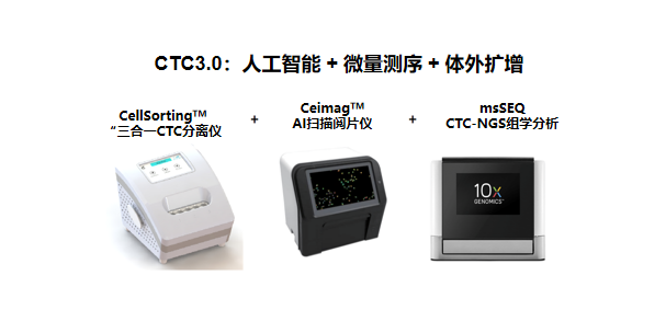 CTC技術(shù)迭代，3.0時(shí)代來(lái)臨
